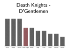 Keynote Bar Chart (after) Keynote Bar Chart (after)