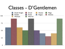 Keynote Bar Chart (before) Keynote Bar Chart (before)