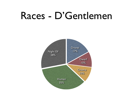 Keynote Pie Chart (after) Keynote Pie Chart (after)