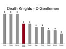 PowerPoint Bar Chart (after) PowerPoint Bar Chart (after)