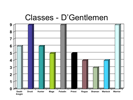 PowerPoint Bar Chart (before) PowerPoint Bar Chart (before)