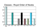 PowerPoint Bar Chart #2 PowerPoint Bar Chart #2