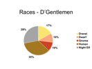 PowerPoint Pie Chart (after) PowerPoint Pie Chart (after)