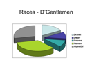 PowerPoint Pie Chart (before) PowerPoint Pie Chart (before)