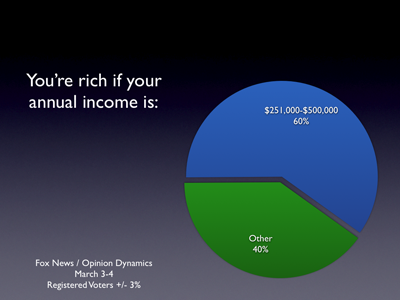 $251,000 or more