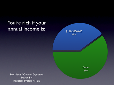 $151,000 or more